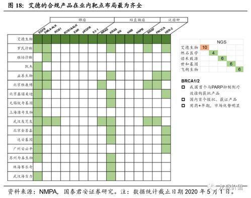 艾德生物（300685） 價(jià)值分析與未來(lái)發(fā)展?jié)摿? />
</a>
<span><a href=